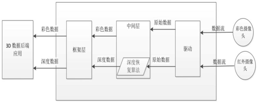 一种基于3D结构光的新型深度恢复方案的制作方法