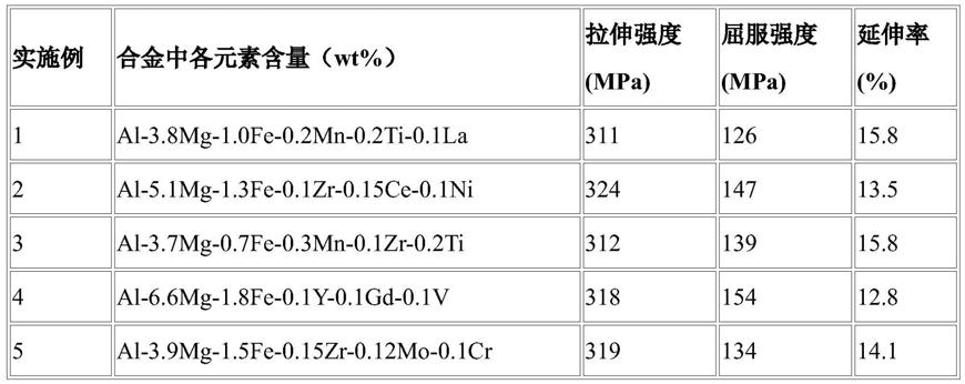 一种高强高韧压铸铝合金及其制备方法与流程