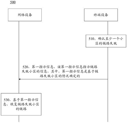 一种通信方法和通信装置与流程