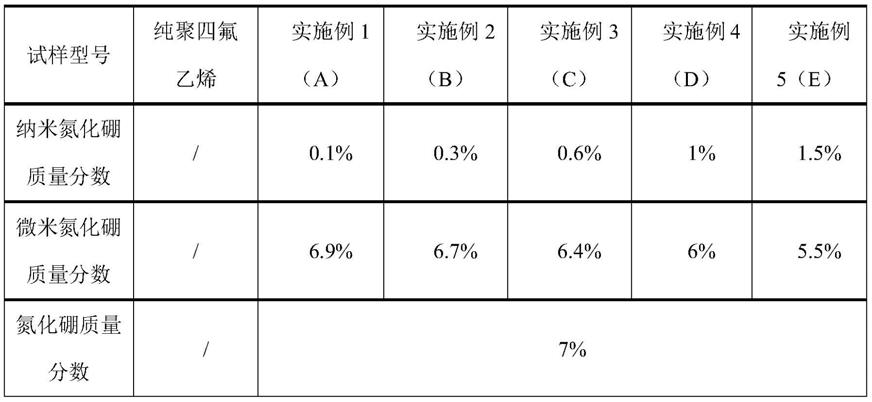 一种具备耐电弧烧蚀性能的聚四氟乙烯复合材料及其制备方法和应用与流程