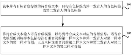 语音合成方法、装置、存储介质及电子设备与流程