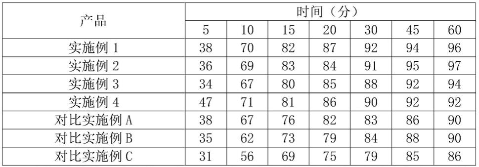 依折麦布片剂及提高其溶出度的方法与流程