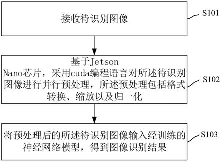 图像识别方法、装置、计算机设备和存储介质与流程