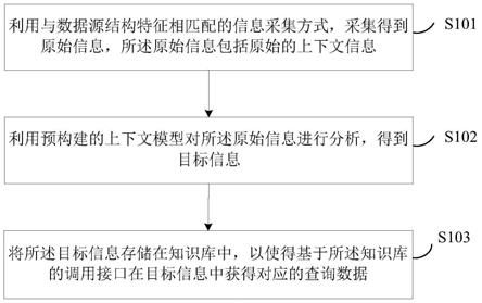 基于高级持续性威胁攻击的信息处理方法及系统与流程