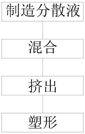 一种石墨烯与聚乙烯复合型材料的辐照交联铝塑管的制作方法