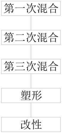 一种含石墨烯的高导热辐照交联聚乙烯管材及其制备方法与流程