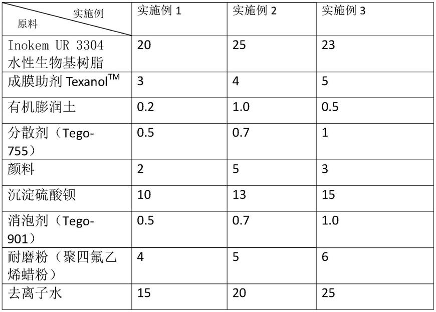 水性生物基爬架涂料及其制备方法与流程