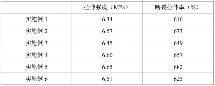 一种三元乙丙橡胶板的制备方法与流程