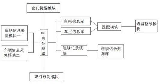 基于智慧城市的限行区域车辆实时自动稽查方法和系统与流程