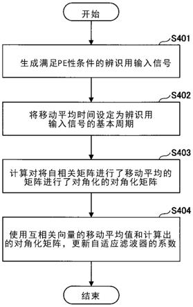 自适应辨识系统、自适应辨识装置及自适应辨识方法与流程