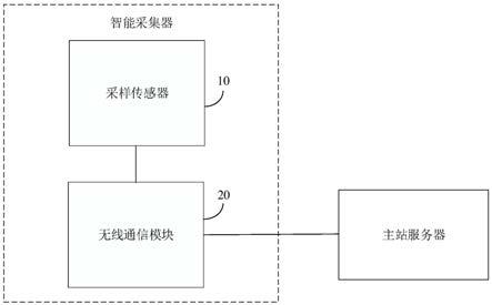 抄表系统、智能采集器及其控制方法与流程