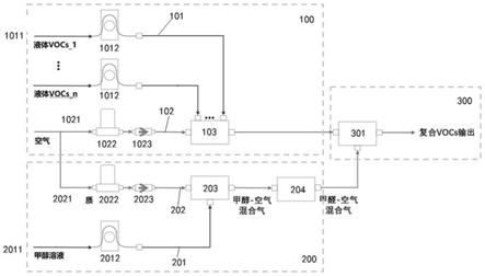 复合型VOCs污染物加载装置的制作方法