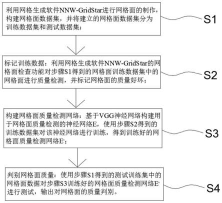 一种基于深度学习的网格面质量检测方法与流程