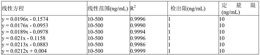 脉冲直流电喷雾离子源质谱法检测人体尿液中甲基苯丙胺含量的方法与流程