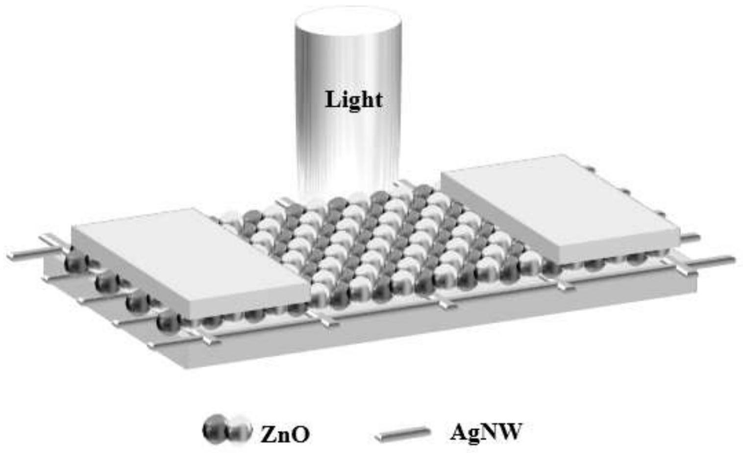 一种ALD结合银纳米线增强法制备高性能ZnO薄膜紫外探测器的方法与流程