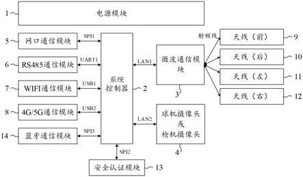 一种用于路侧单元的多角度天线装置的制作方法