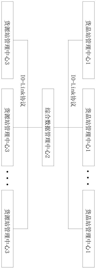 一种利用大数据的数字管理系统的制作方法