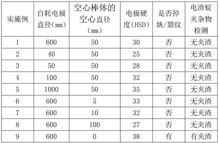 一种空心电渣重熔自耗电极及其制备方法和电渣重熔方法与流程