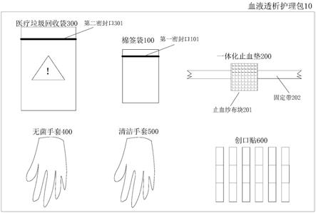 血液透析护理包的制作方法