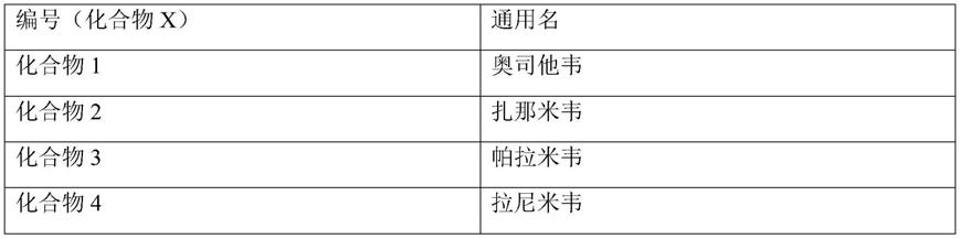 奥利司他及其组合物的抗流感用途的制作方法