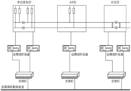 基于供电臂的故障测距系统的制作方法