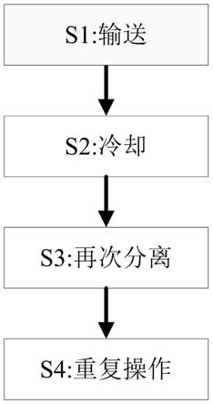 一种防霉塑料制备方法与流程