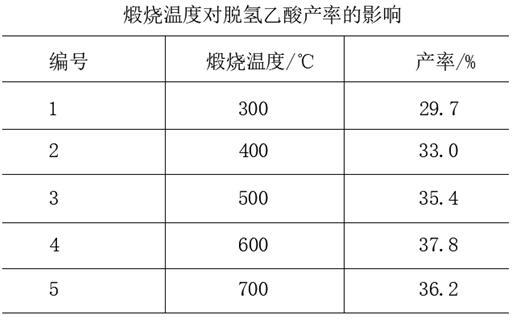 一种高纯度脱氢乙酸的制备方法与流程