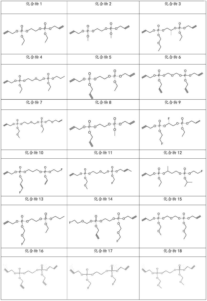 锂离子电池非水电解液及包含该电解液的锂离子电池的制作方法