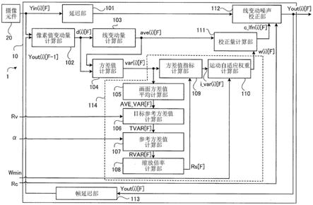 摄像装置和线变动噪声降低装置的制作方法