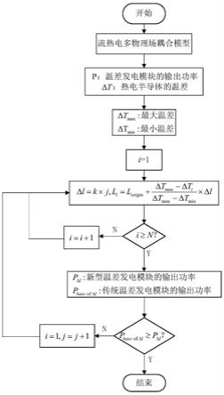 一种用于流体余热回收的温差发电模块及其结构优化方法与流程