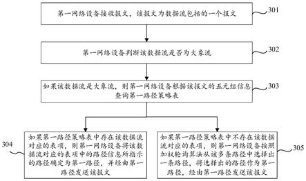 报文发送方法、装置及存储介质与流程