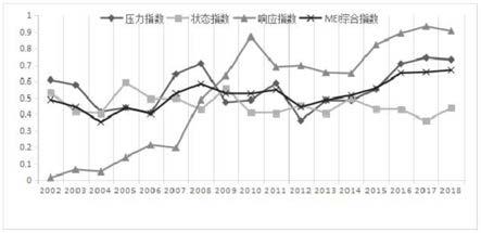 一种海洋生态环境质量评价及退化诊断方法与流程