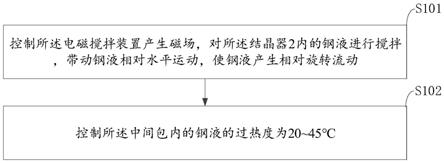 一种提高板坯洁净度的方法与流程