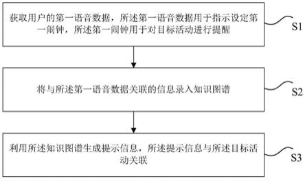 提示信息的生成方法和装置、存储介质、电子装置与流程