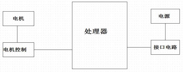 锁具、蓝牙钥匙及电子锁系统的制作方法