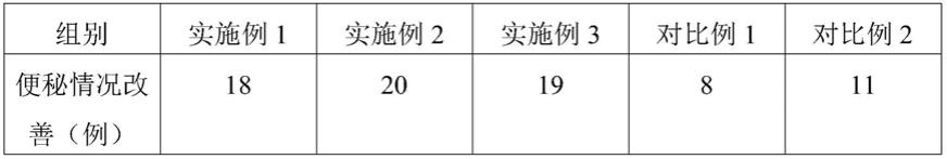 一种白刺果益畅颗粒及其制备方法与流程