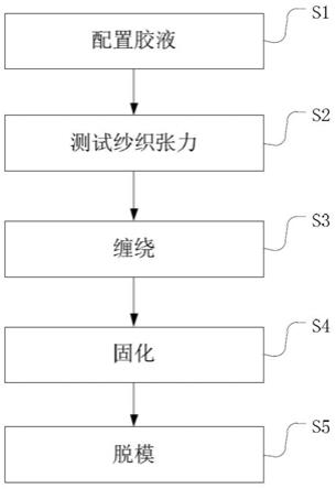 一种大型复合材料火箭发动机壳体缠绕方法与流程