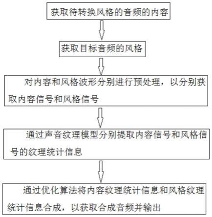 一种音频风格转换方法和系统与流程