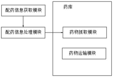 一种注射剂配药系统的制作方法