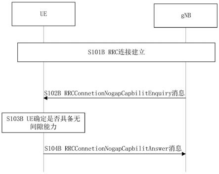 一种无间隙测量能力的上报方法及装置与流程