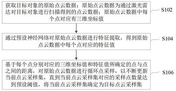 点云数据采样方法、装置及电子设备与流程