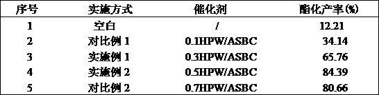 一种基于磷钨酸的硅氧烷嵌段共聚物复合材料的制备的制作方法