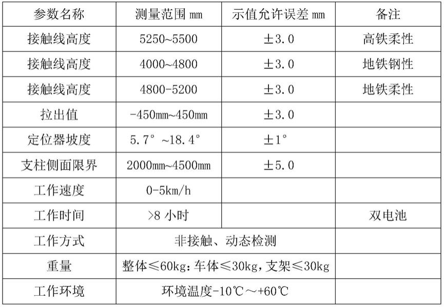 一种接触网参数测量设备及测量方法与流程