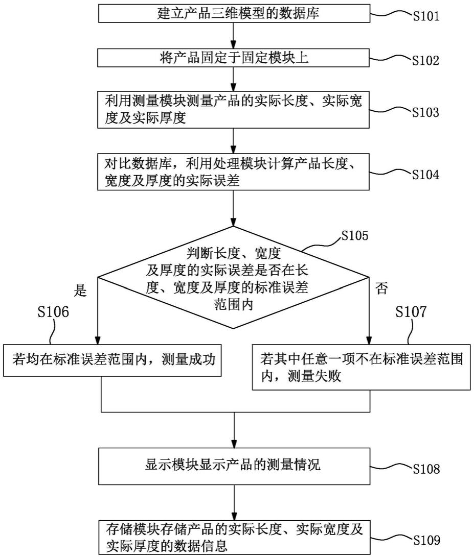 一种产品尺寸测量方法及其系统与流程