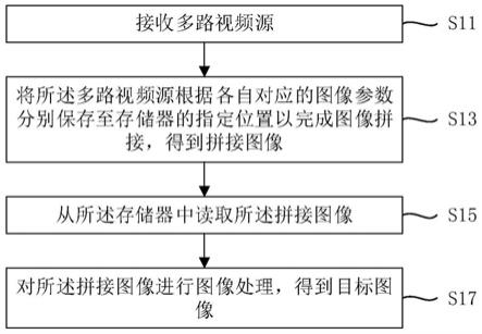 视频处理方法、装置和系统与流程