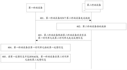 一种反馈信息传输方法和装置与流程