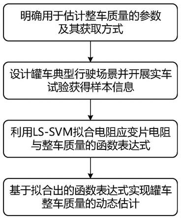 一种基于板簧形变的罐车整车质量动态估计方法与流程