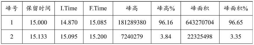 2-甲基-3-三氟甲基苯胺合成工艺中杂质的分析方法与流程