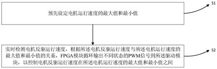 一种航天器绳轮机构反驱制动控制方法及系统与流程