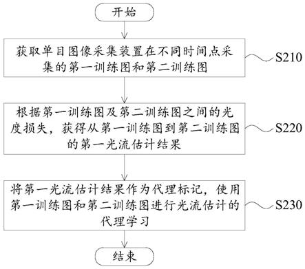 基于单目图像的模型训练方法、装置及数据处理设备与流程